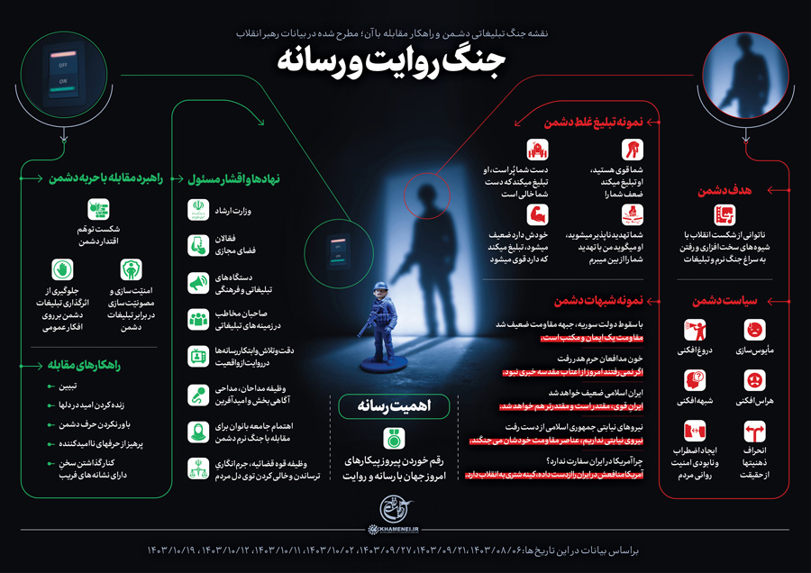 اطلاع‌نگاشت | جنگ روایت و رسانه